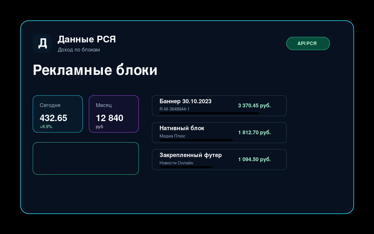 RSYA Data ad blocks