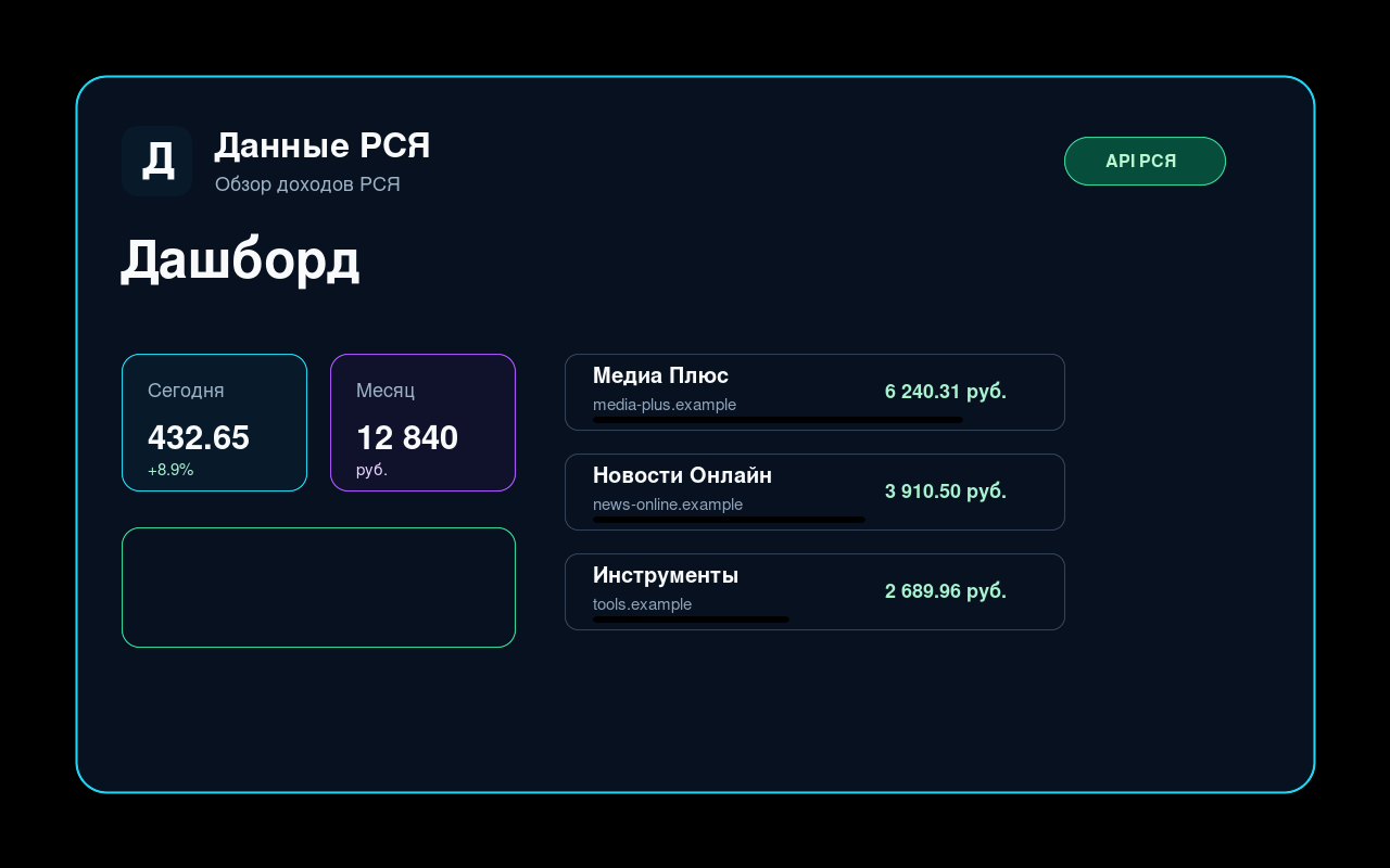 RSYA Data revenue dashboard