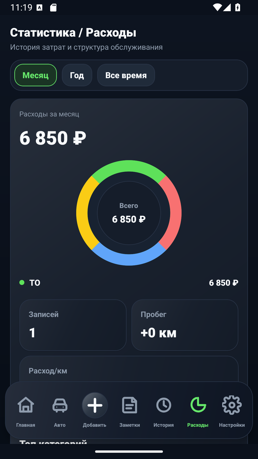 AutoLog expense statistics screen
